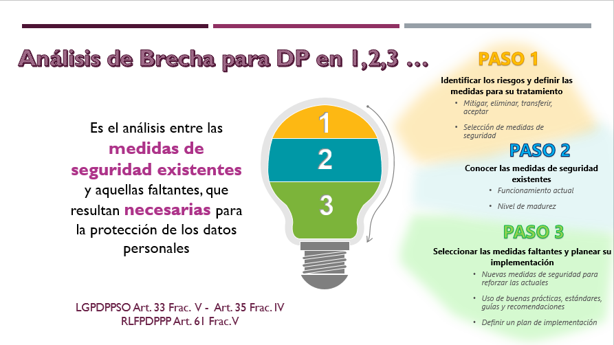 Infografias - TodoPDP : TodoPDP