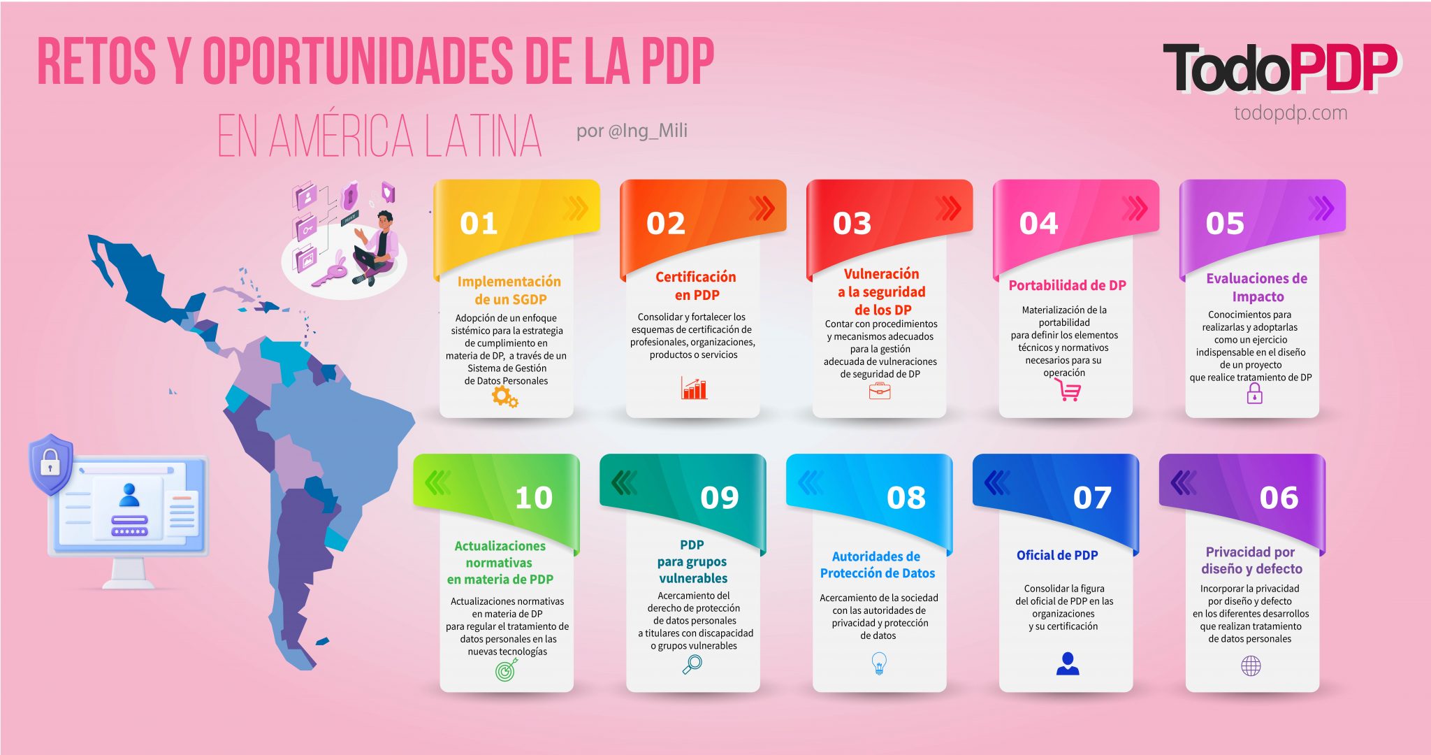 Retos y oportunidades de la PDP en América Latina - TodoPDP : TodoPDP
